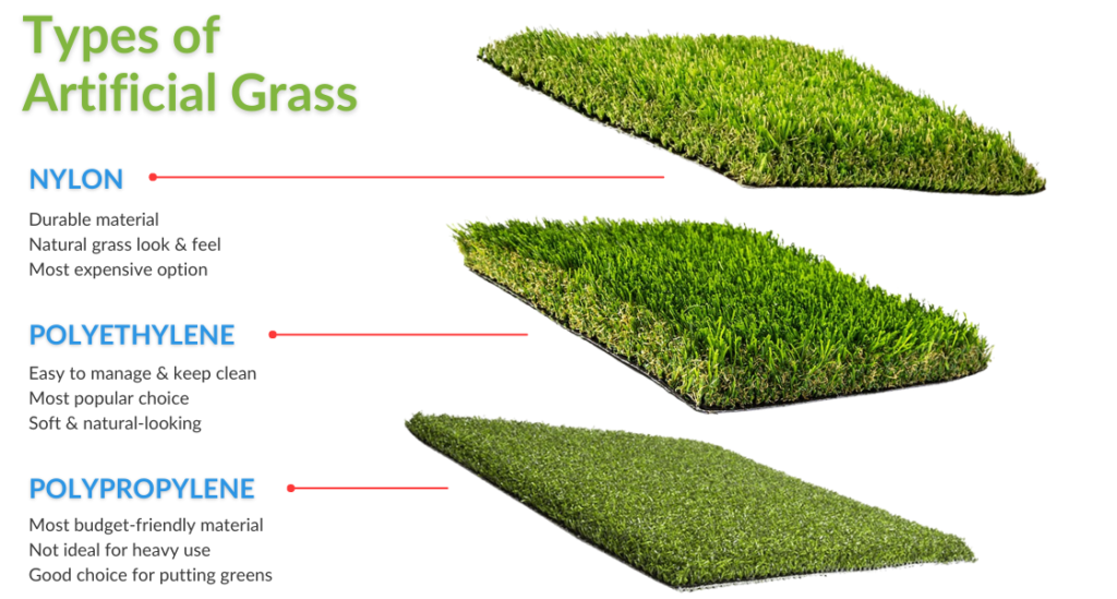 Types of artificial grass