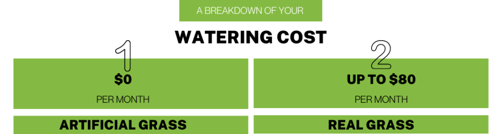 real grass vs fake grass watering cost 
