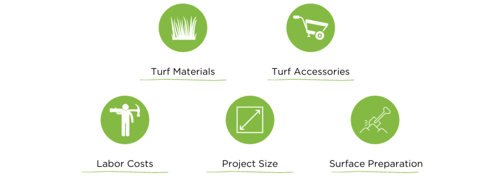 Costs associated with artificial grass installation